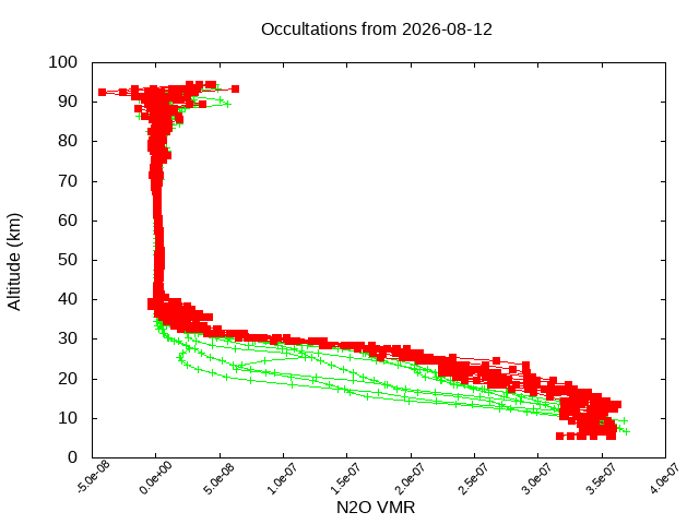 2026-08-12_n2o-v5.3