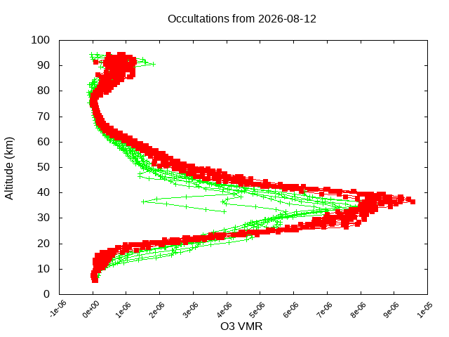 2026-08-12_o3-v5.3