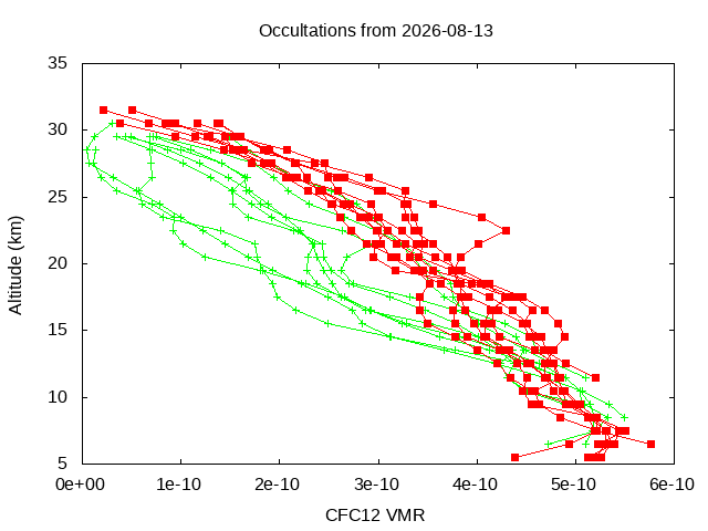 2026-08-13_cfc12-v5.3