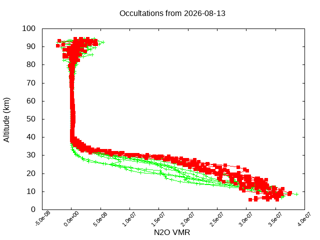 2026-08-13_n2o-v5.3