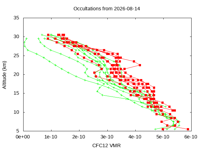 2026-08-14_cfc12-v5.3