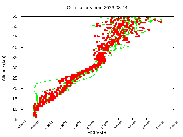 2026-08-14_hcl-v5.3