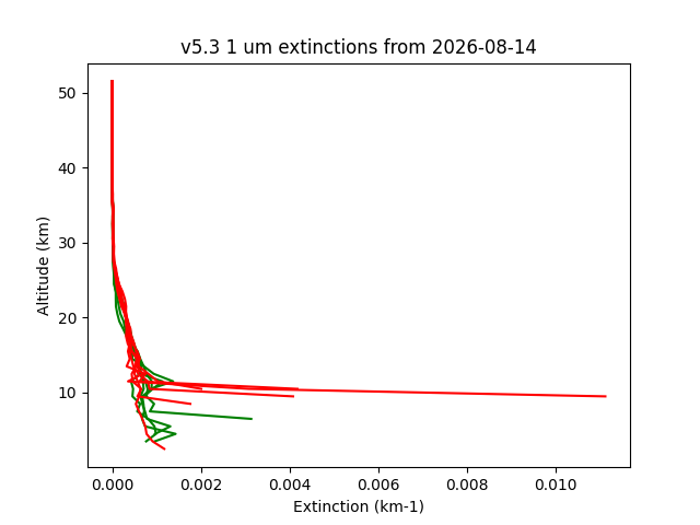 2026-08-14_imagers-v5.3