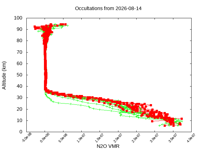 2026-08-14_n2o-v5.3