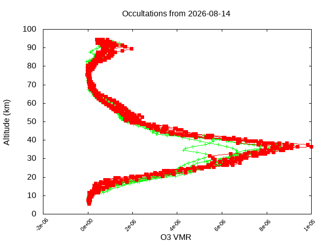 2026-08-14_o3-v5.3