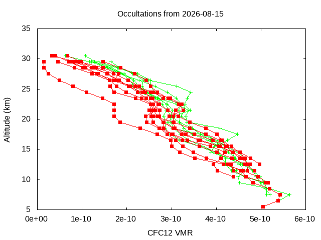 2026-08-15_cfc12-v5.3