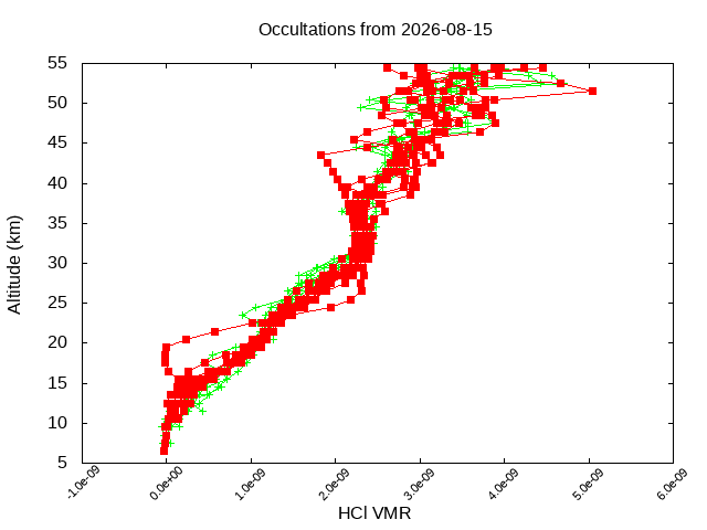 2026-08-15_hcl-v5.3