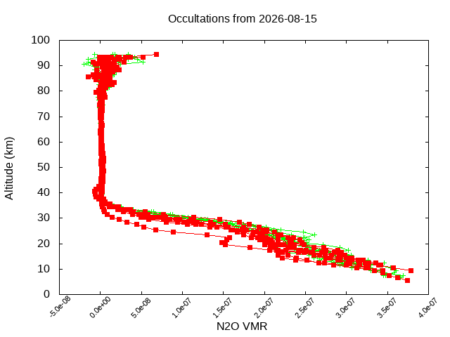 2026-08-15_n2o-v5.3