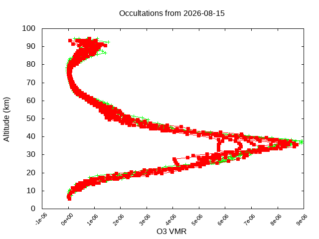 2026-08-15_o3-v5.3