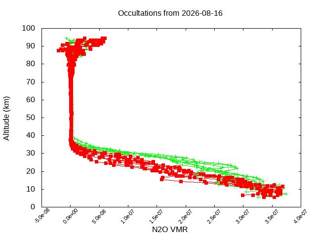 2026-08-16_n2o-v5.3