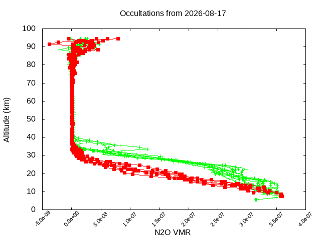 2026-08-17_n2o-v5.3
