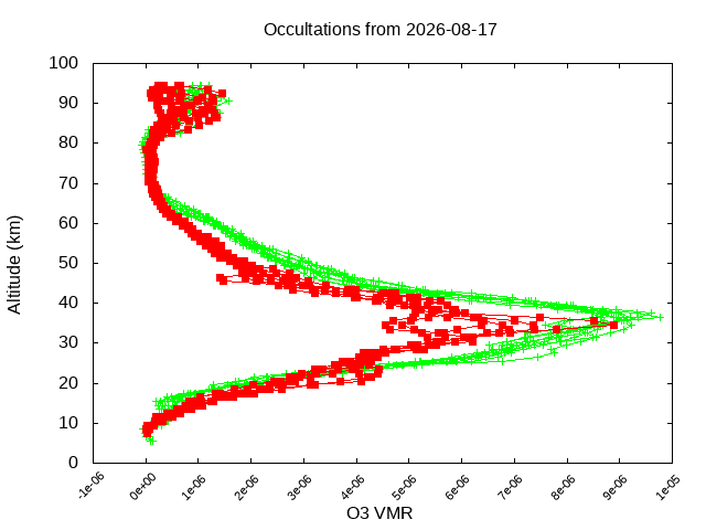 2026-08-17_o3-v5.3