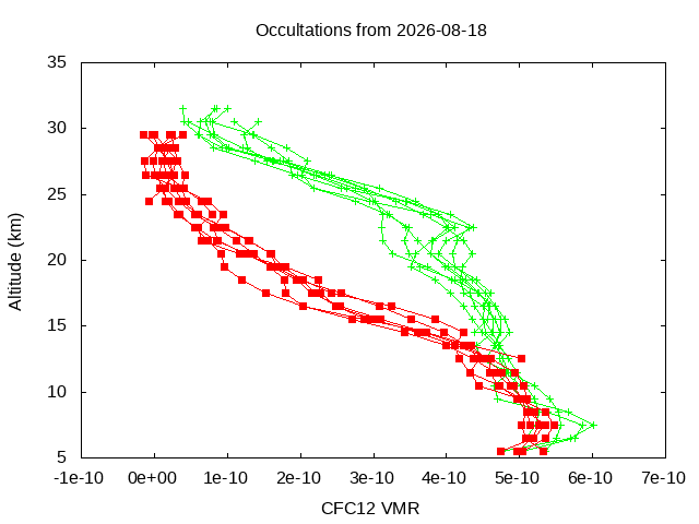 2026-08-18_cfc12-v5.3