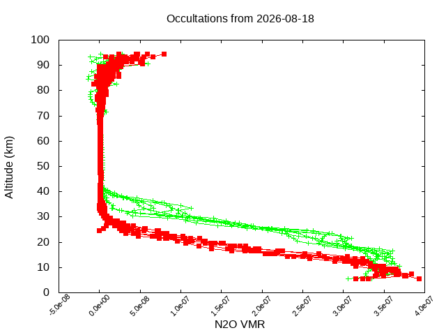 2026-08-18_n2o-v5.3