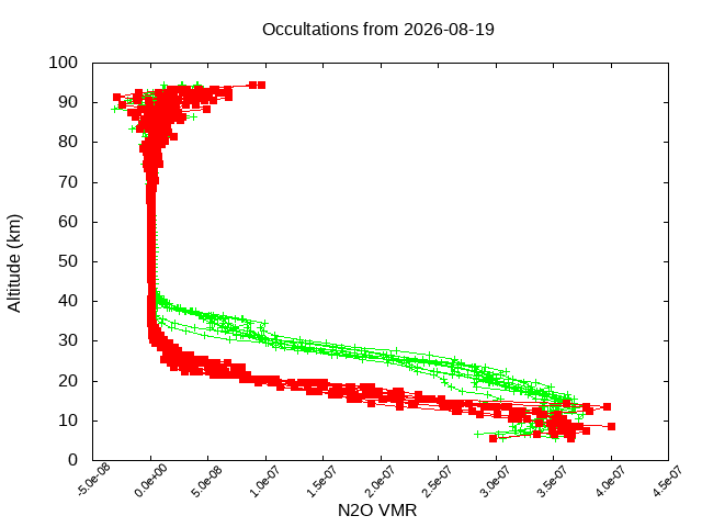 2026-08-19_n2o-v5.3
