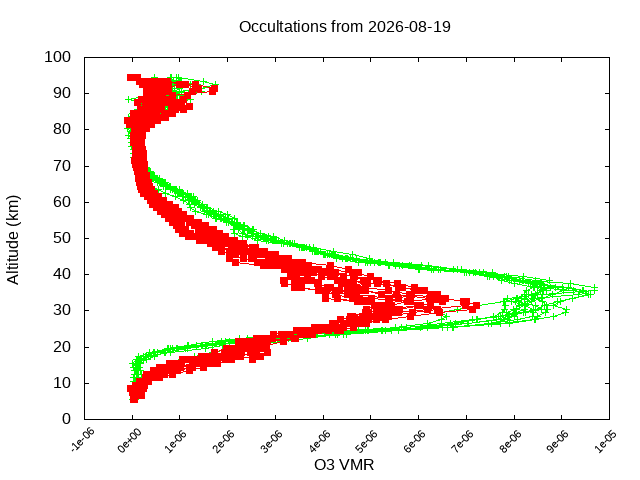 2026-08-19_o3-v5.3