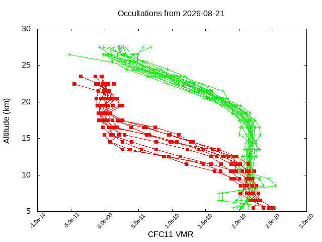 2026-08-21_cfc11-v5.3