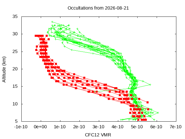2026-08-21_cfc12-v5.3