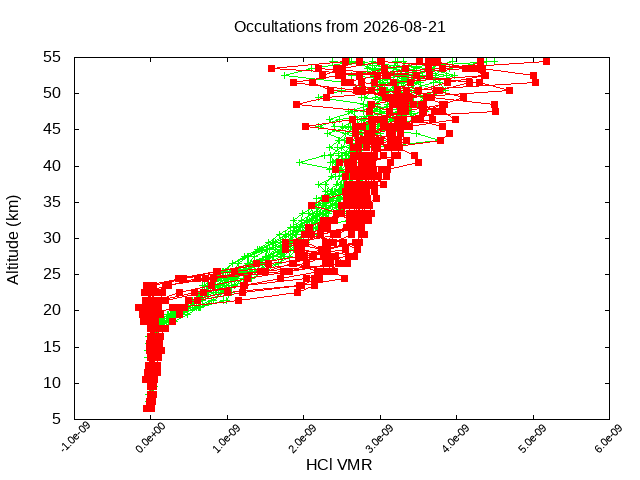 2026-08-21_hcl-v5.3