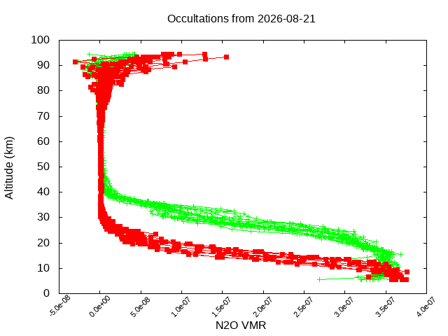2026-08-21_n2o-v5.3