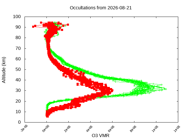 2026-08-21_o3-v5.3