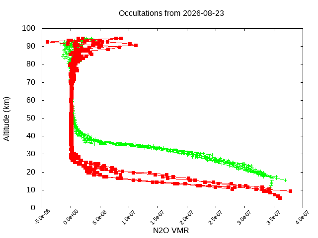 2026-08-23_n2o-v5.3