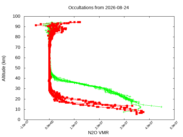 2026-08-24_n2o-v5.3