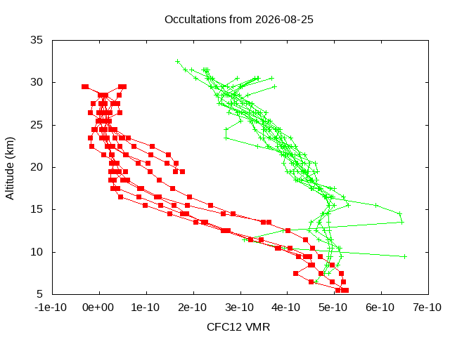 2026-08-25_cfc12-v5.3