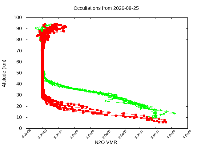 2026-08-25_n2o-v5.3