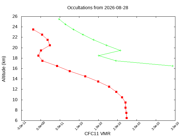 2026-08-28_cfc11-v5.3