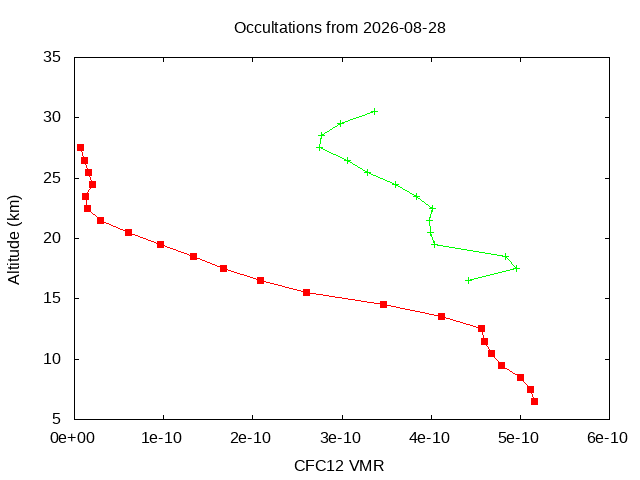 2026-08-28_cfc12-v5.3