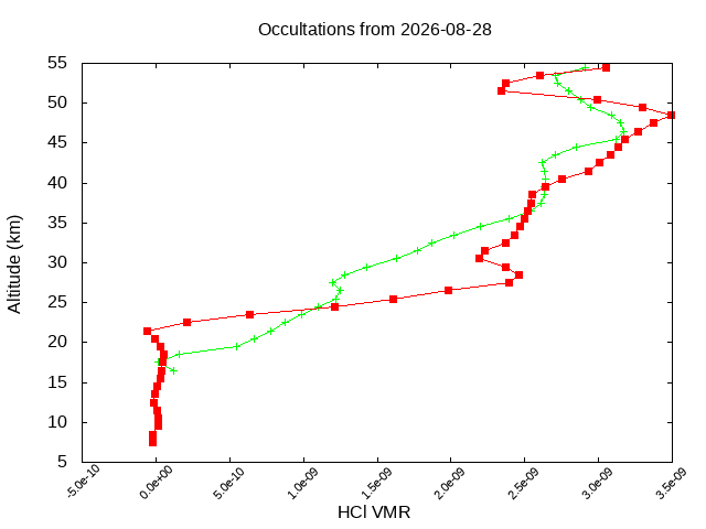 2026-08-28_hcl-v5.3
