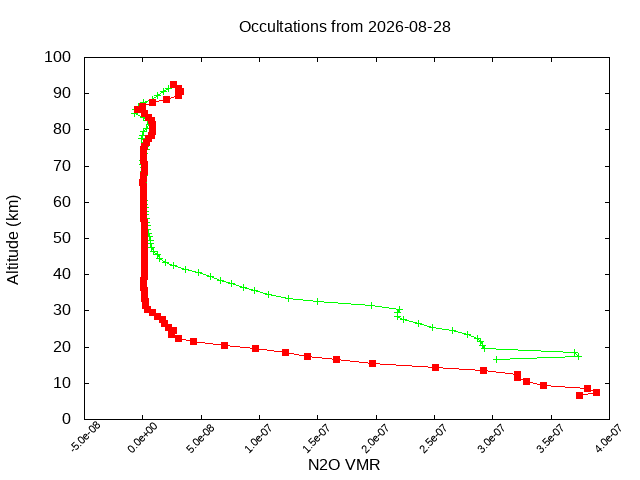2026-08-28_n2o-v5.3