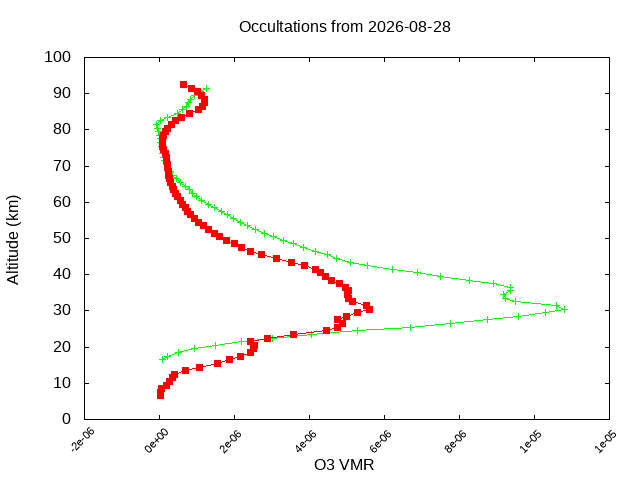 2026-08-28_o3-v5.3