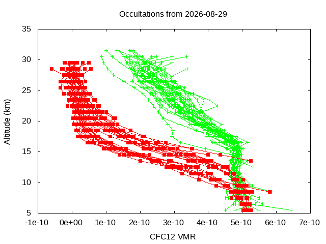 2026-08-29_cfc12-v5.3