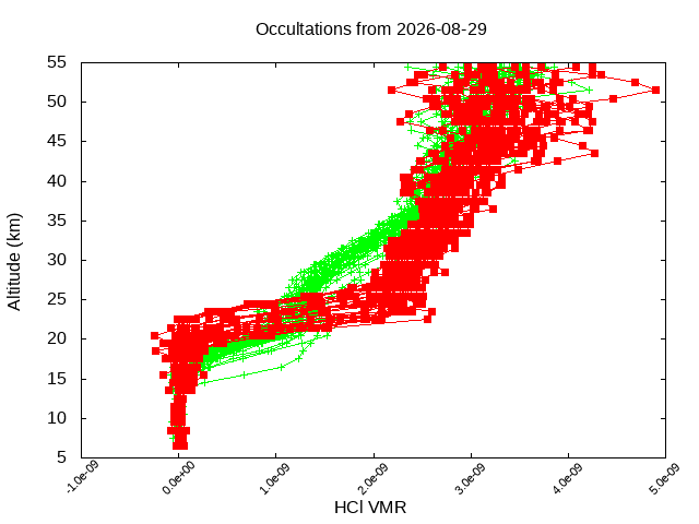 2026-08-29_hcl-v5.3