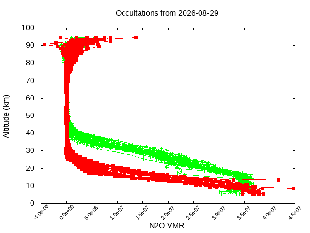 2026-08-29_n2o-v5.3