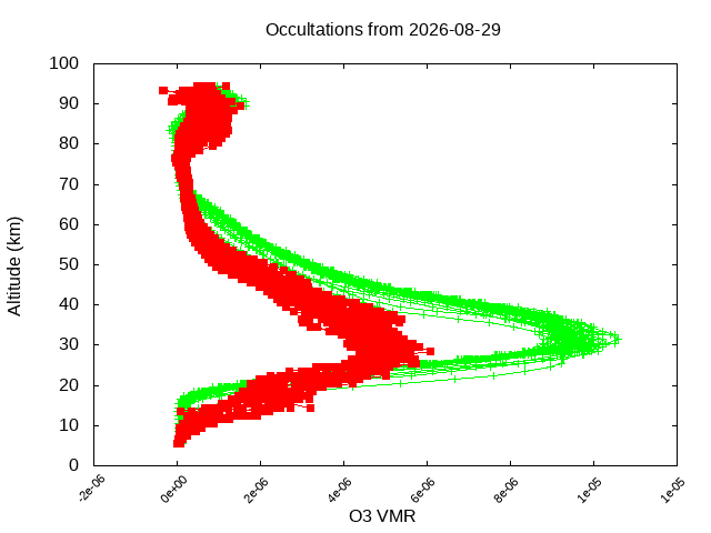 2026-08-29_o3-v5.3