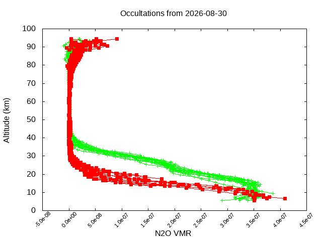 2026-08-30_n2o-v5.3