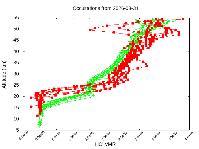 2026-08-31_hcl-v5.3