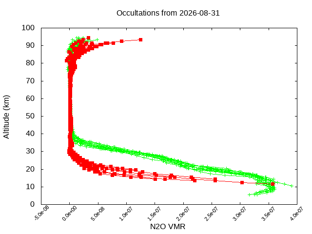 2026-08-31_n2o-v5.3