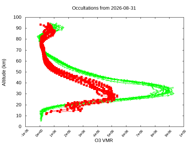 2026-08-31_o3-v5.3