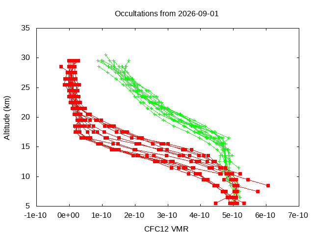 2026-09-01_cfc12-v5.3
