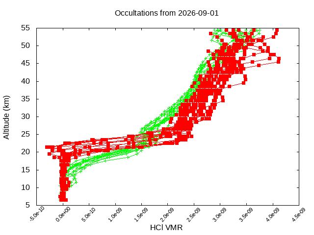2026-09-01_hcl-v5.3