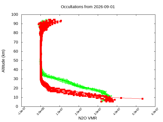 2026-09-01_n2o-v5.3