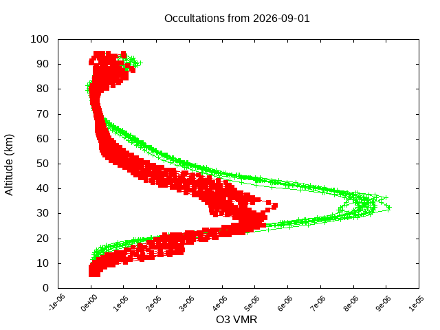 2026-09-01_o3-v5.3