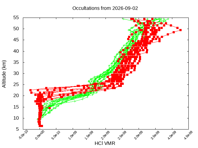 2026-09-02_hcl-v5.3