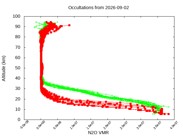 2026-09-02_n2o-v5.3