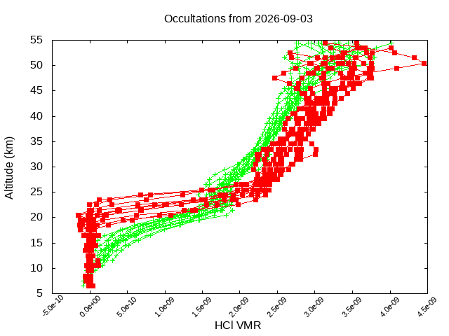 2026-09-03_hcl-v5.3