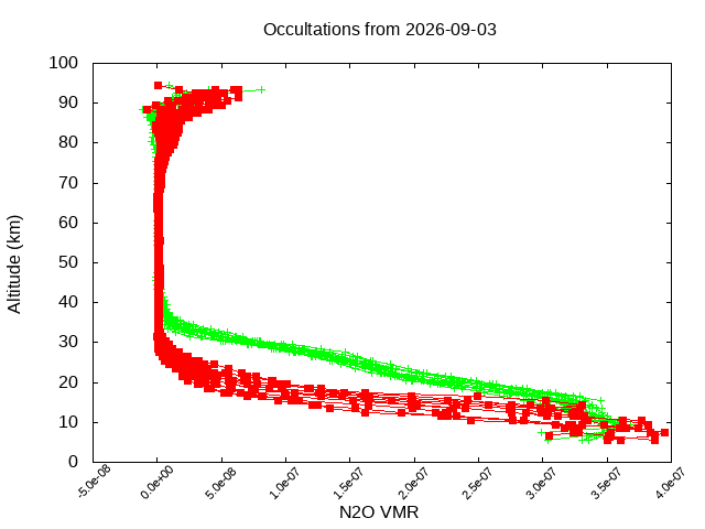 2026-09-03_n2o-v5.3